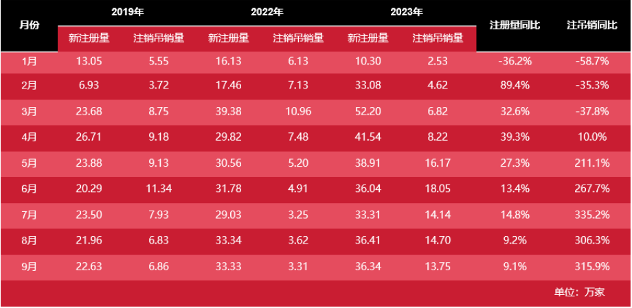 面對(duì)市場(chǎng)經(jīng)濟(jì)波動(dòng)，餐飲行業(yè)的生存之道究竟何在？